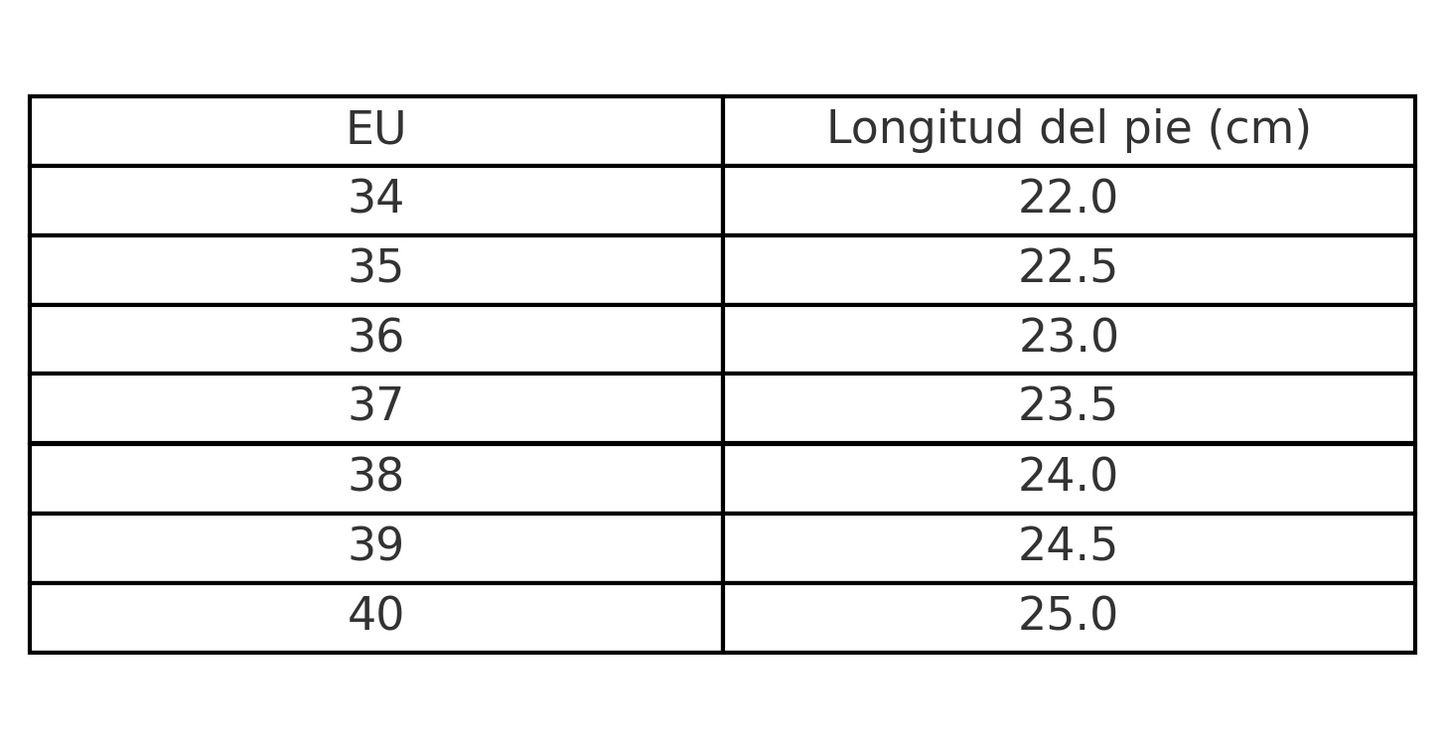 Nora – Botas de agua de alta calidad Aviero Madrid