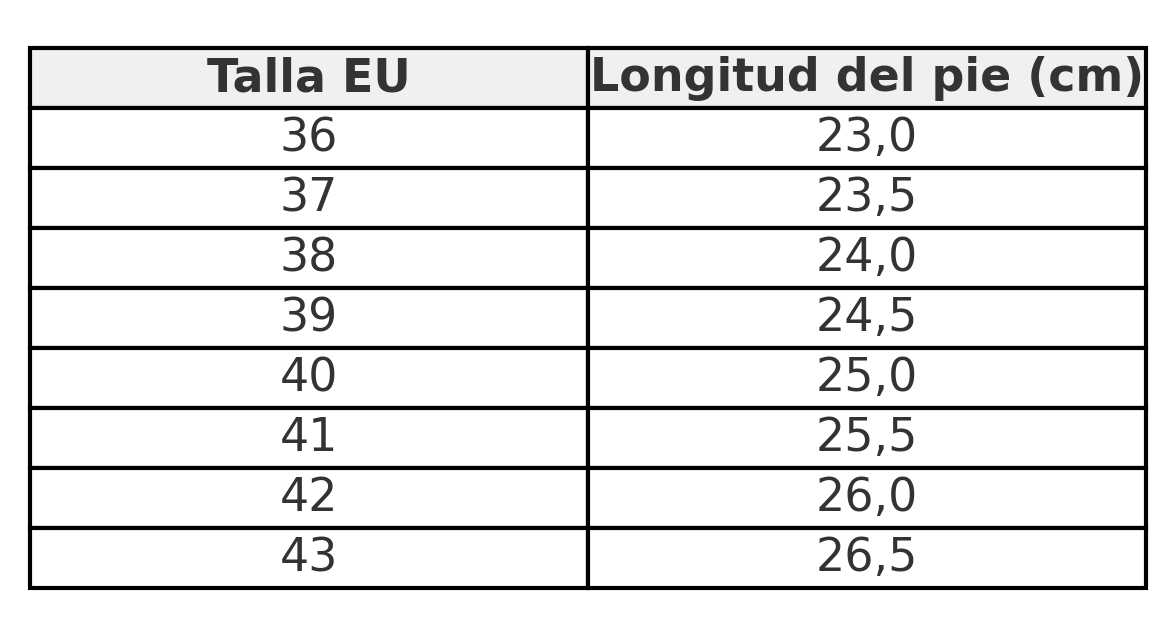 Thea - Zapatos ortopédicos de confor Aviero Madrid